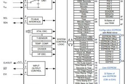±1°C temperature sensor + RTC draws only 160nA